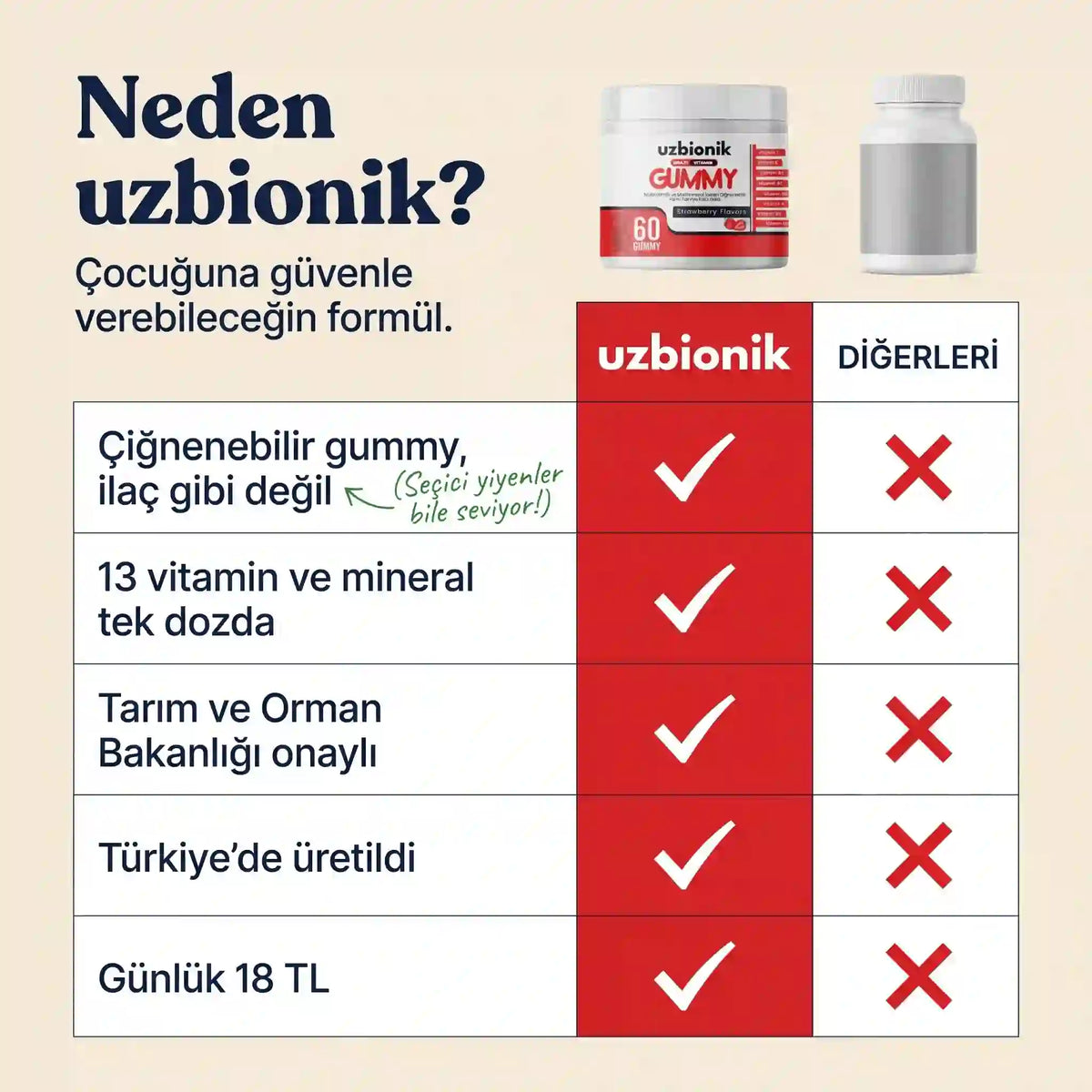 Uzbionik™  Multivitamin Gummy -