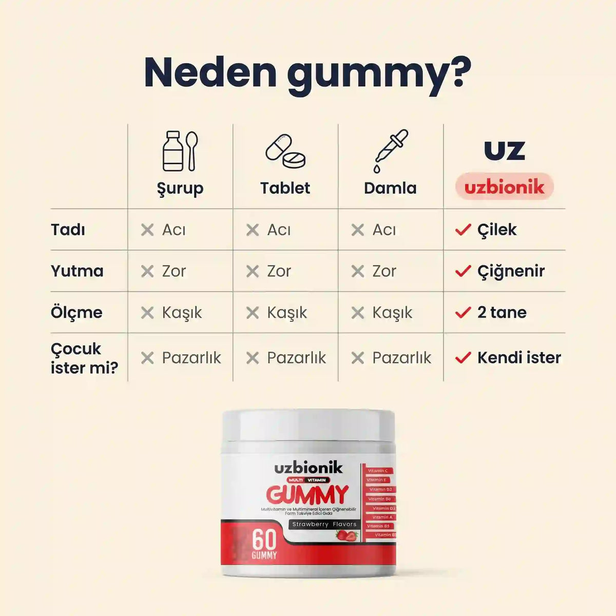 Uzbionik™  Multivitamin Gummy -